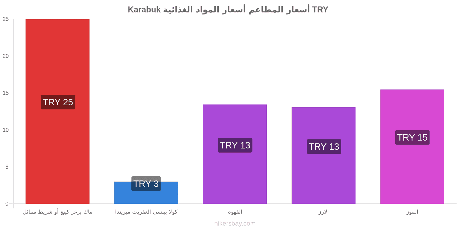 Karabuk تغييرات الأسعار hikersbay.com