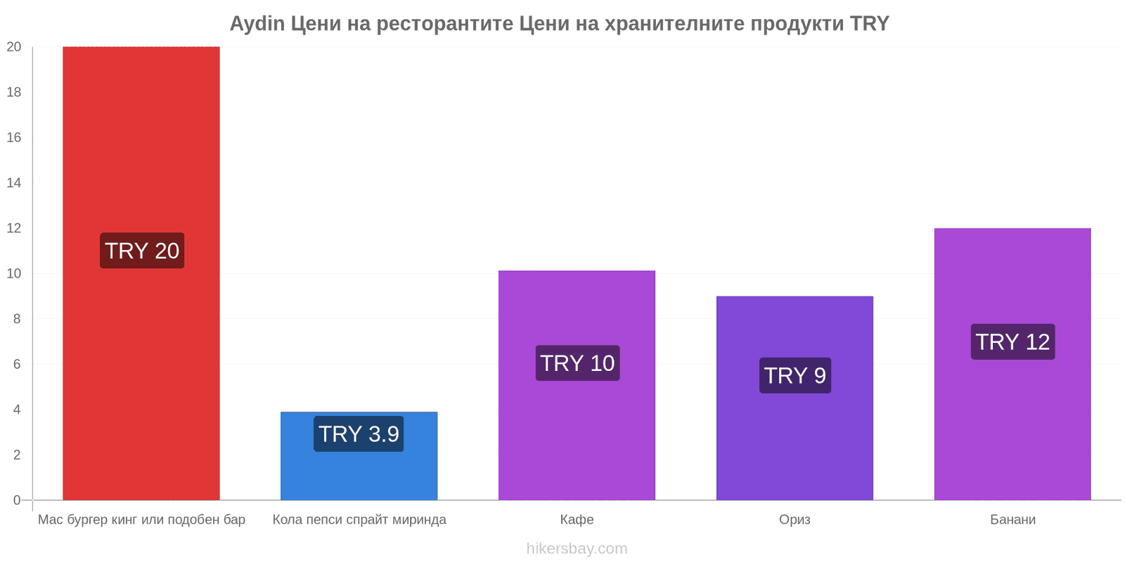 Aydin промени в цените hikersbay.com