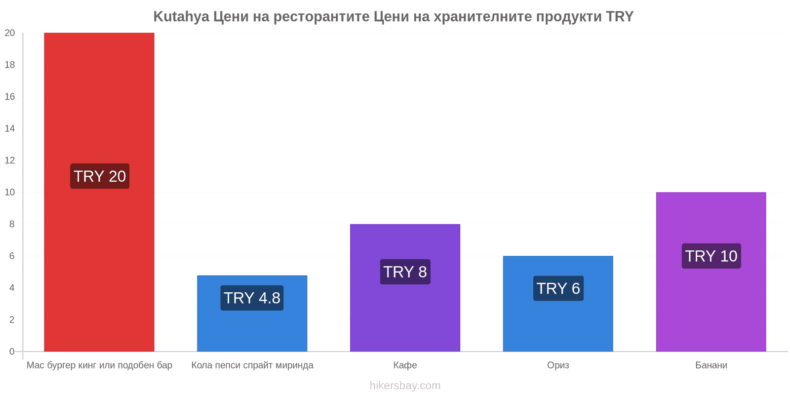 Kutahya промени в цените hikersbay.com