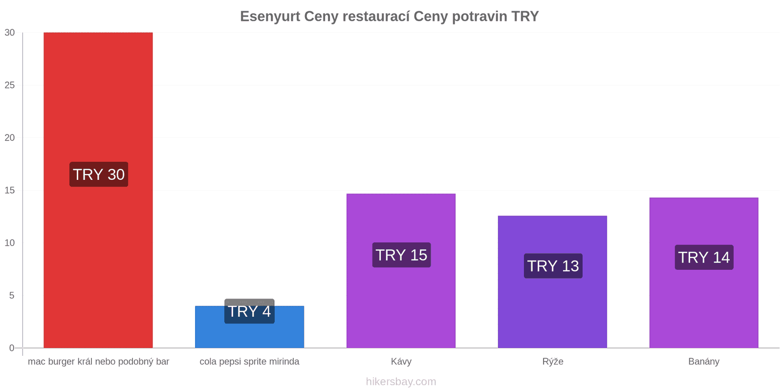 Esenyurt změny cen hikersbay.com