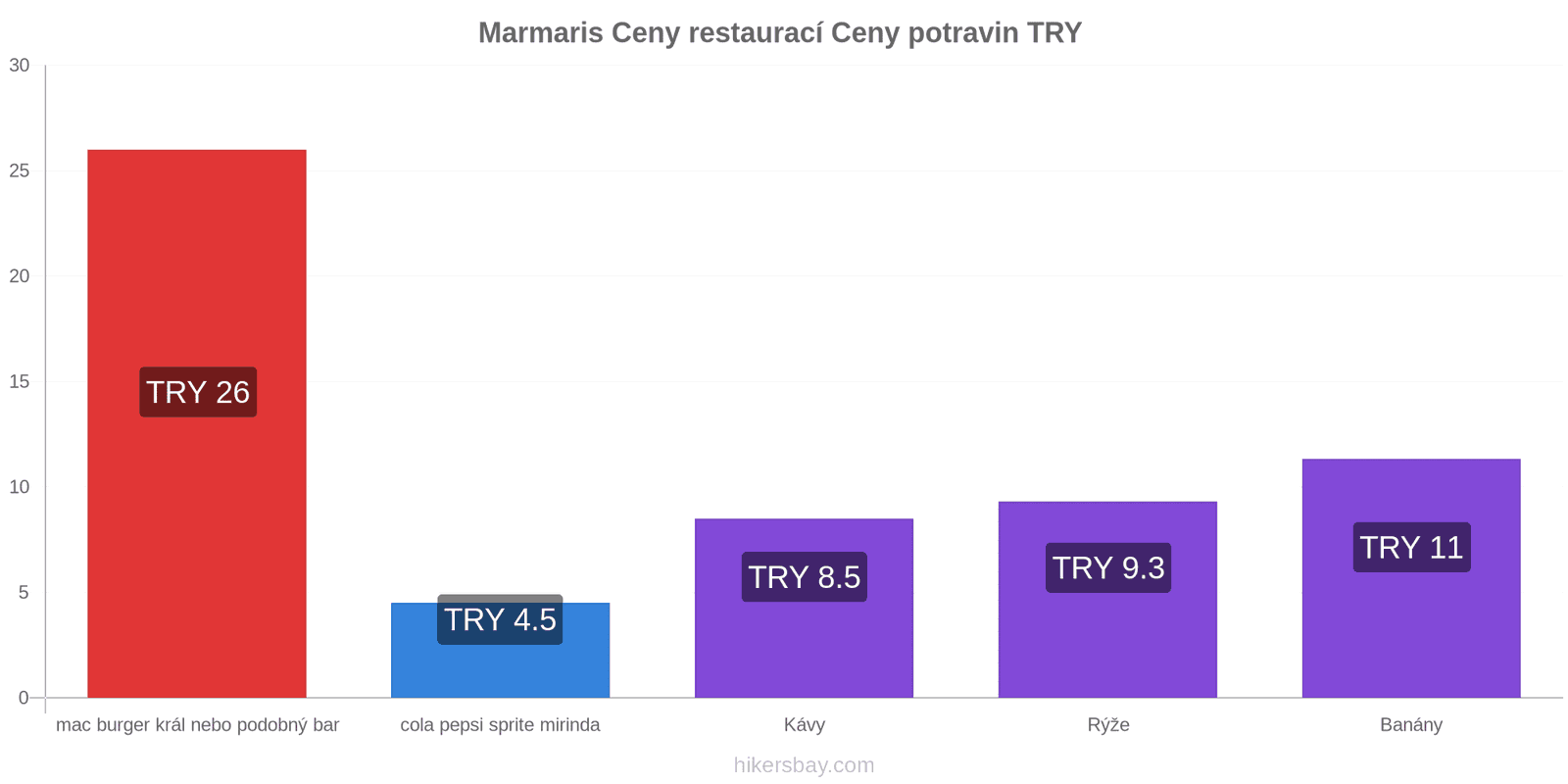 Marmaris změny cen hikersbay.com