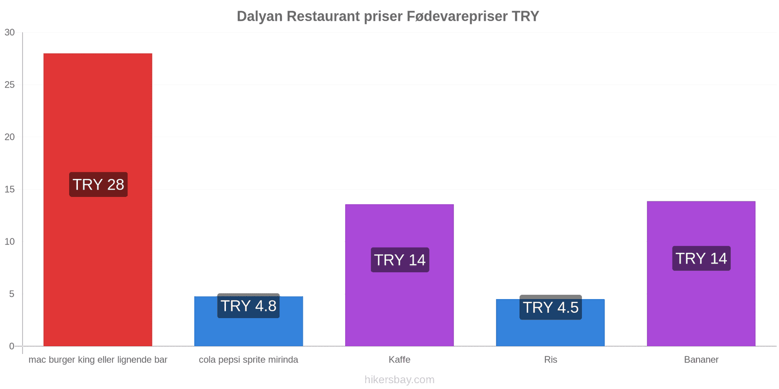 Dalyan prisændringer hikersbay.com