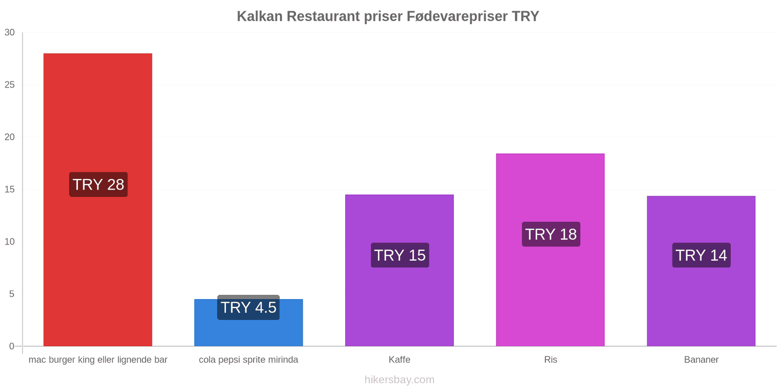 Kalkan prisændringer hikersbay.com