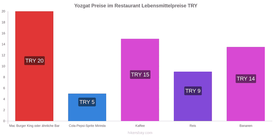 Yozgat Preisänderungen hikersbay.com