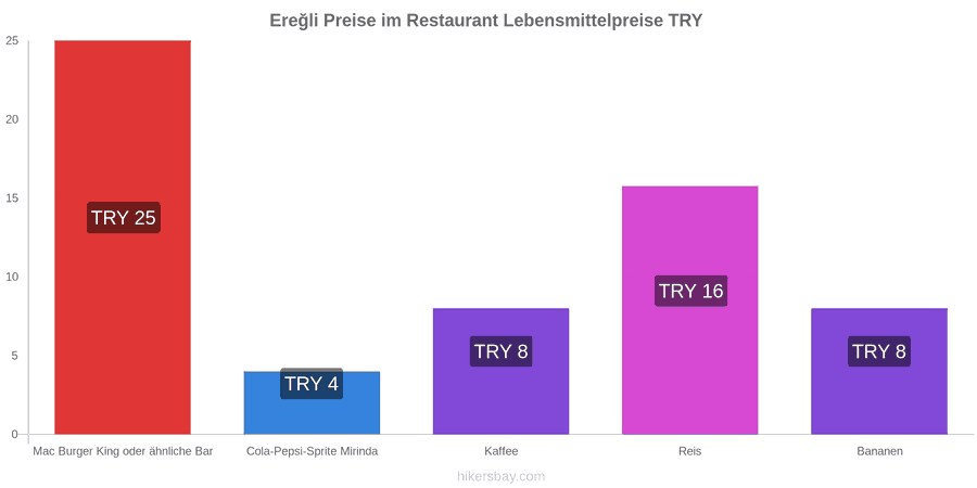 Ereğli Preisänderungen hikersbay.com