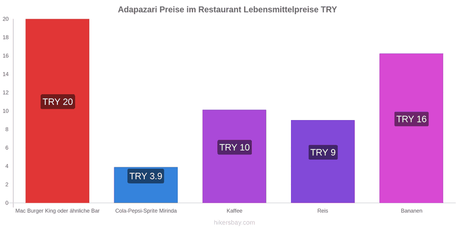 Adapazari Preisänderungen hikersbay.com