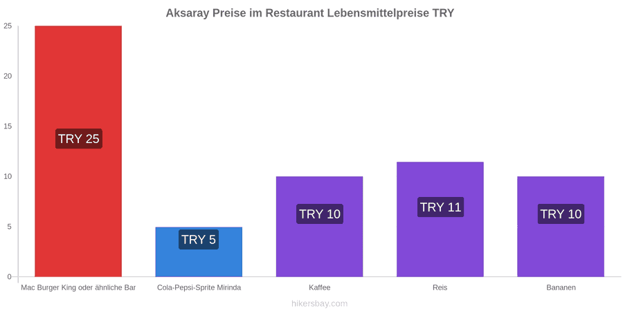 Aksaray Preisänderungen hikersbay.com