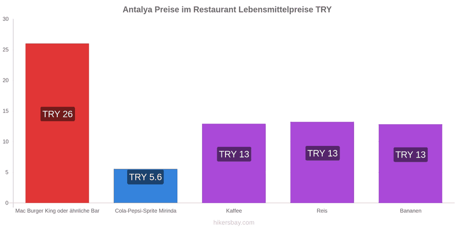 Antalya Preisänderungen hikersbay.com