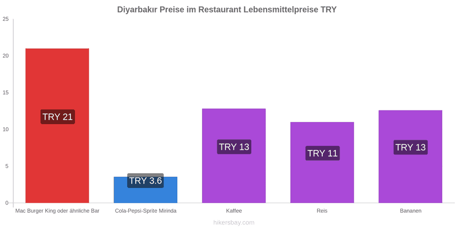 Diyarbakır Preisänderungen hikersbay.com