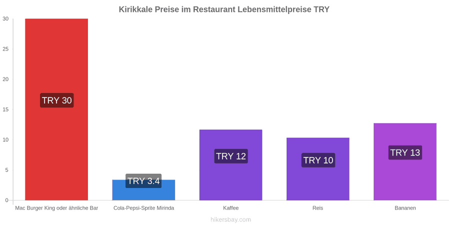 Kirikkale Preisänderungen hikersbay.com