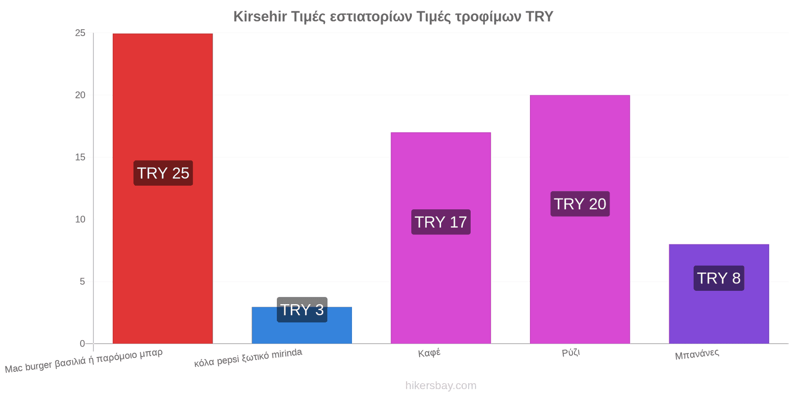 Kirsehir αλλαγές τιμών hikersbay.com