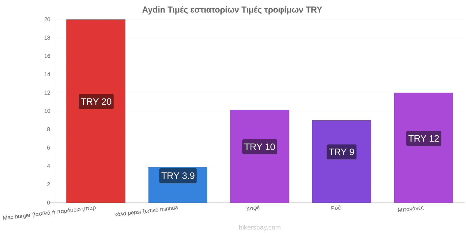 Aydin αλλαγές τιμών hikersbay.com