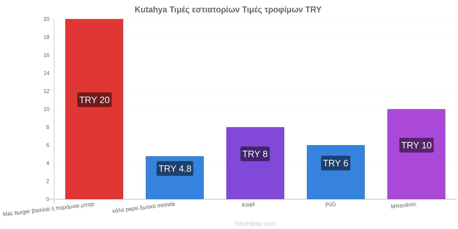 Kutahya αλλαγές τιμών hikersbay.com