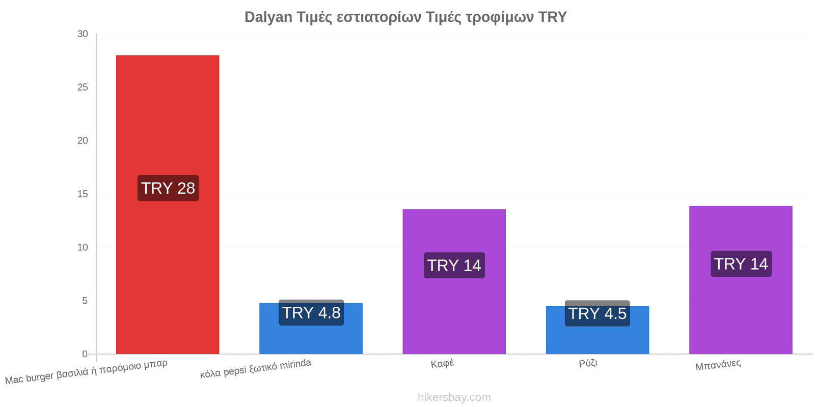 Dalyan αλλαγές τιμών hikersbay.com