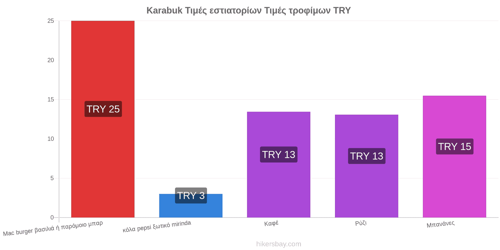 Karabuk αλλαγές τιμών hikersbay.com