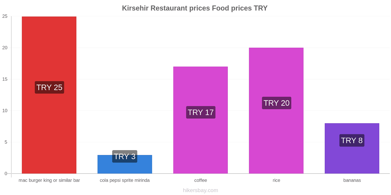 Kirsehir price changes hikersbay.com