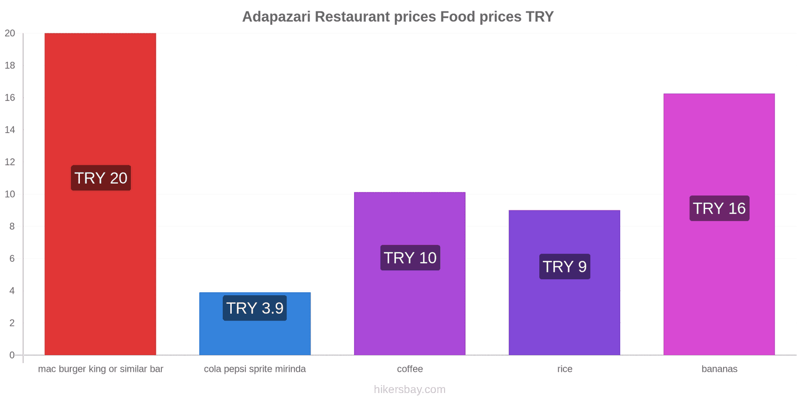 Adapazari price changes hikersbay.com