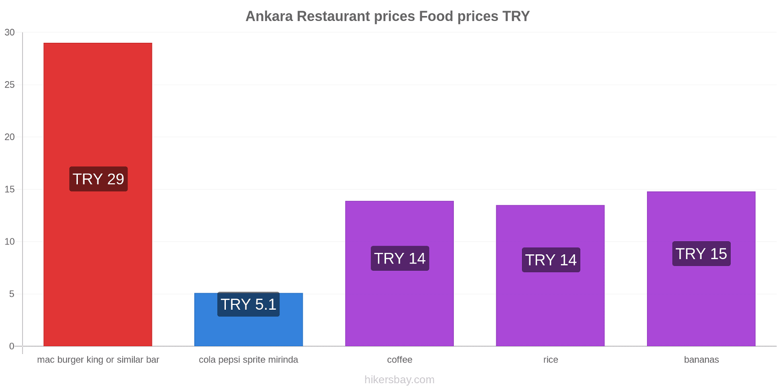 Ankara price changes hikersbay.com