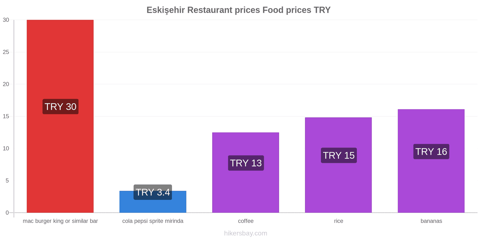 Eskişehir price changes hikersbay.com