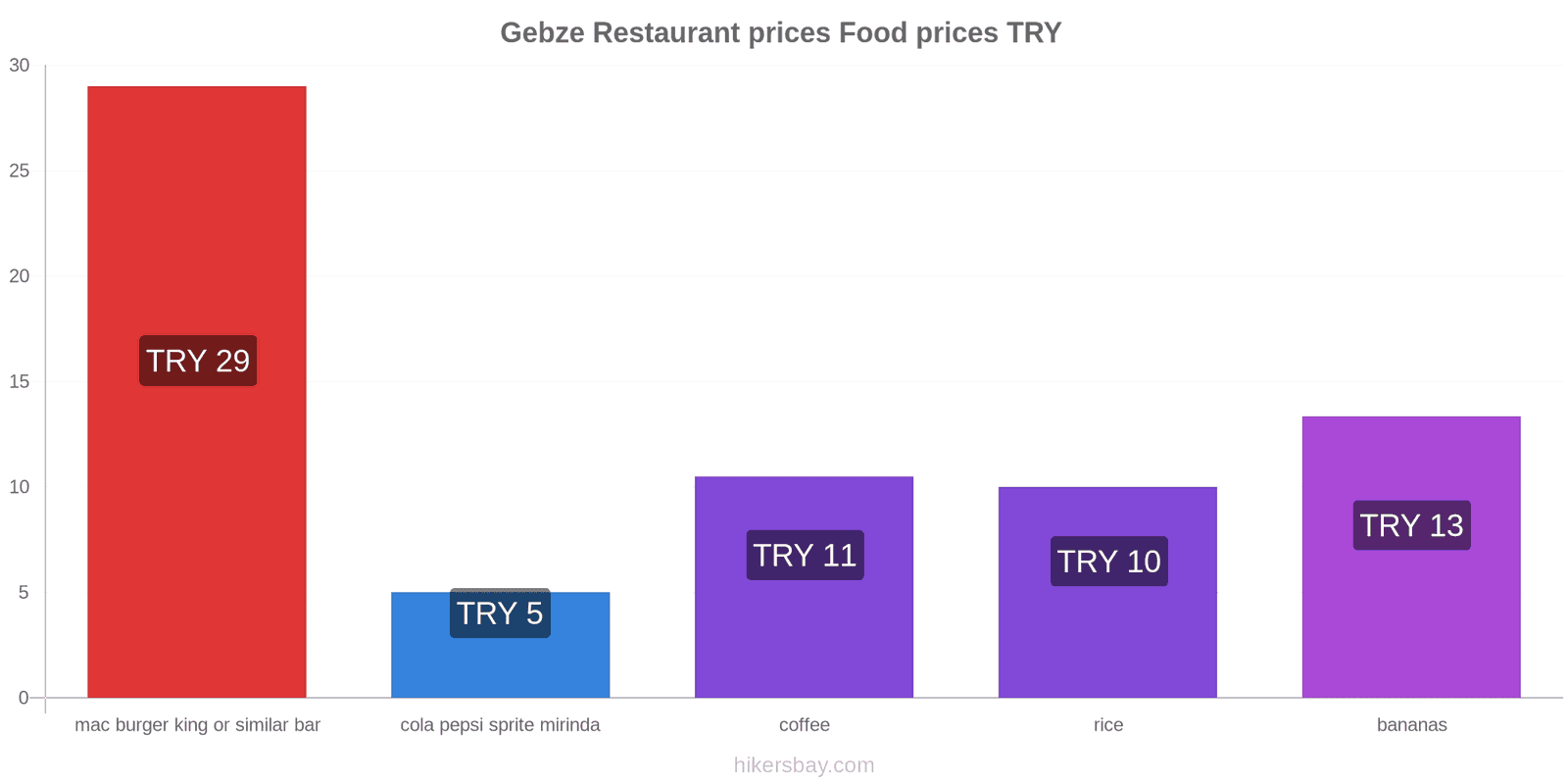 Gebze price changes hikersbay.com