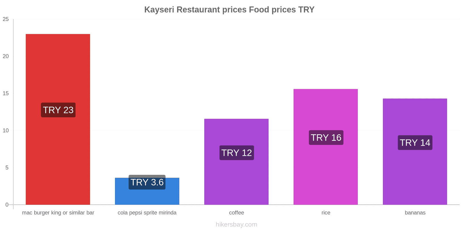 Kayseri price changes hikersbay.com