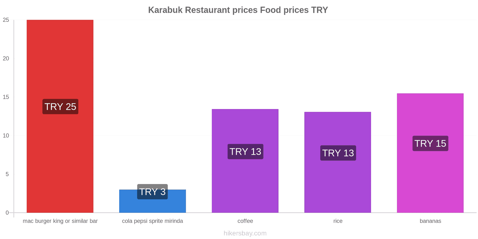 Karabuk price changes hikersbay.com