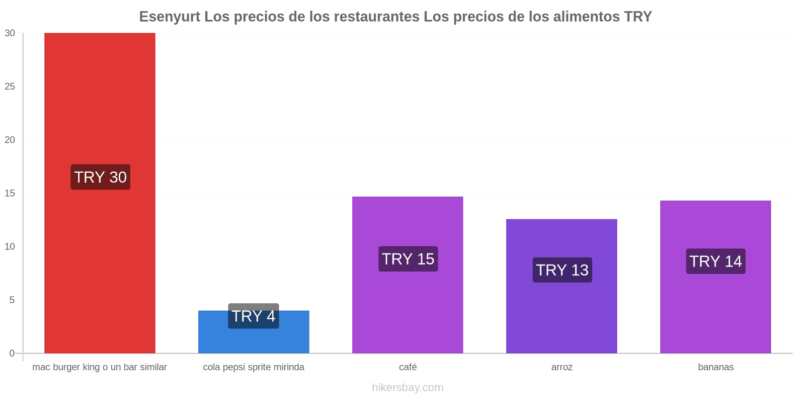 Esenyurt cambios de precios hikersbay.com