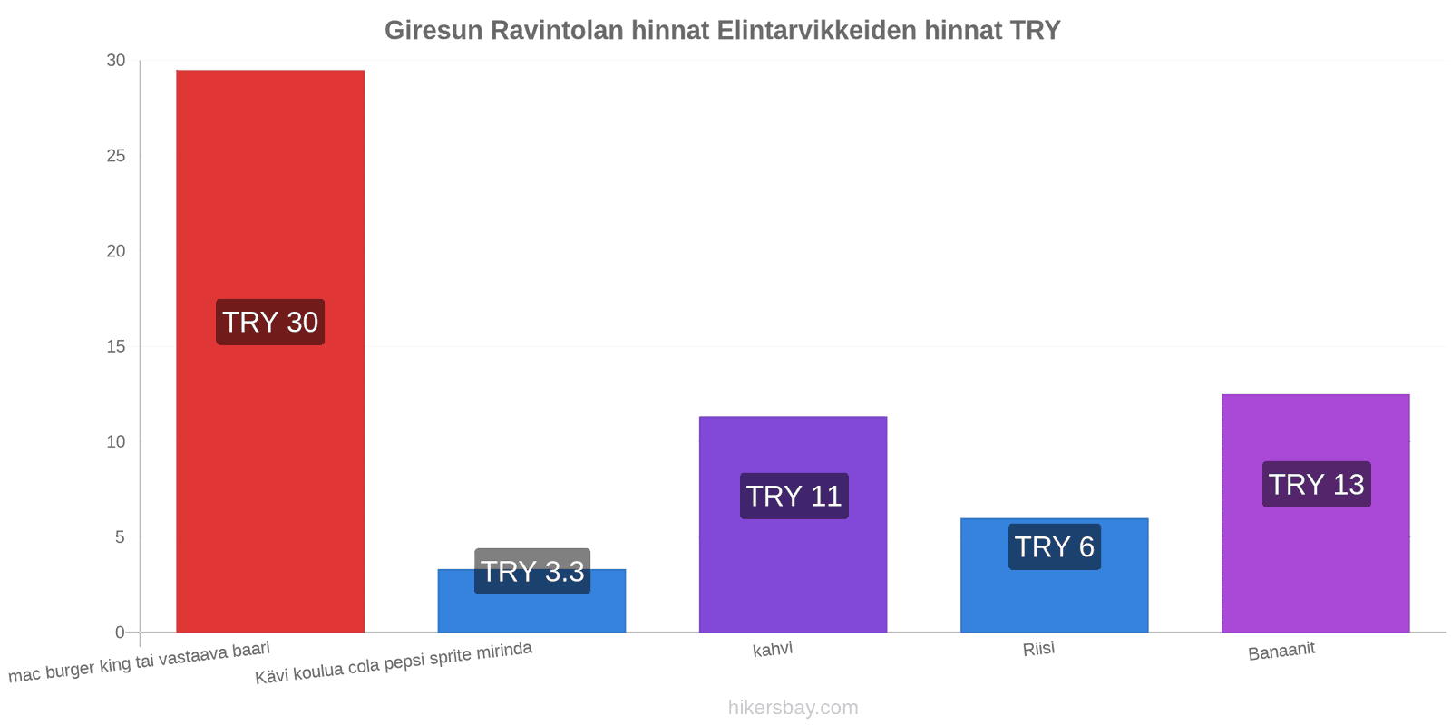 Giresun hintojen muutokset hikersbay.com