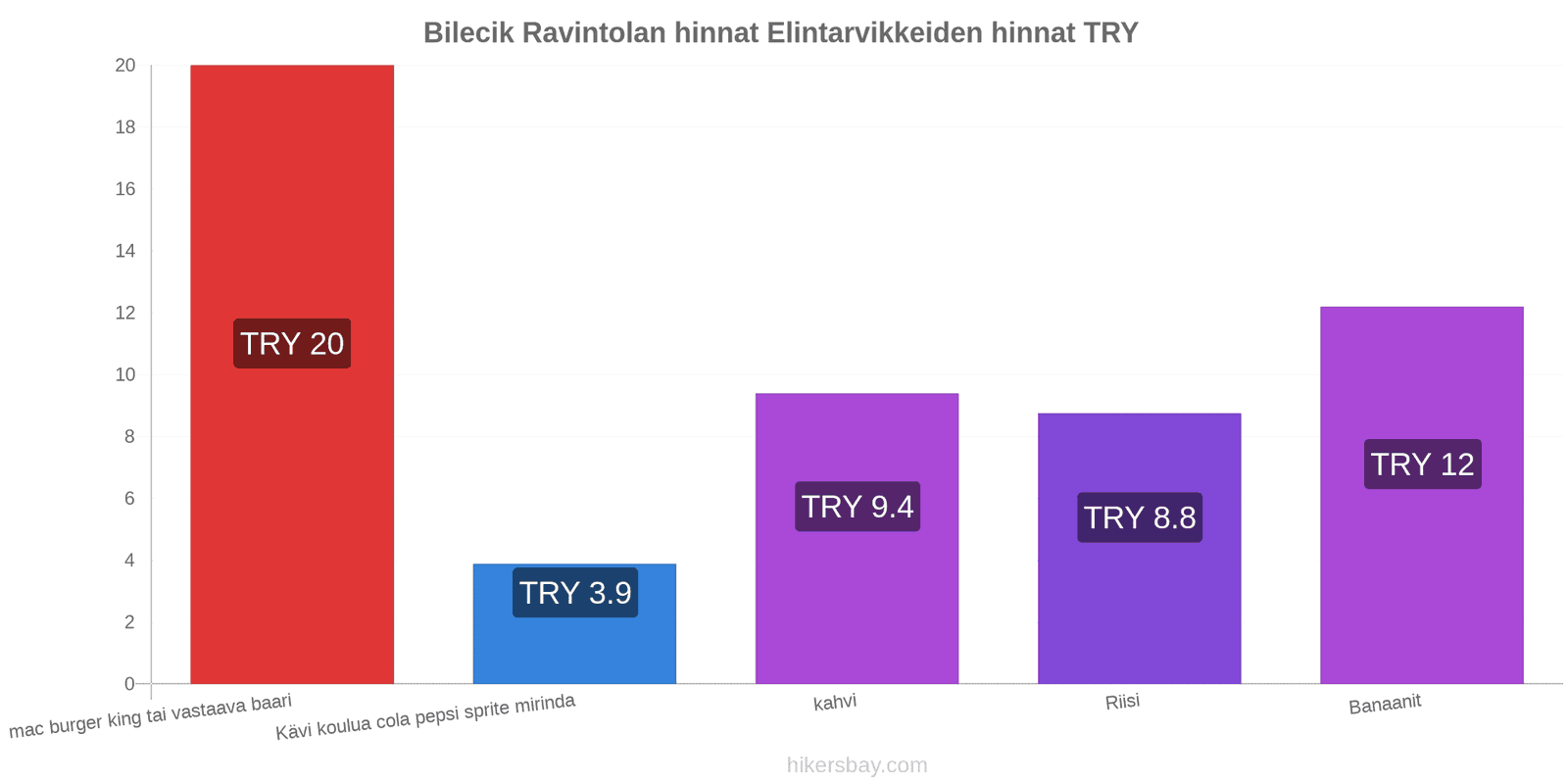 Bilecik hintojen muutokset hikersbay.com