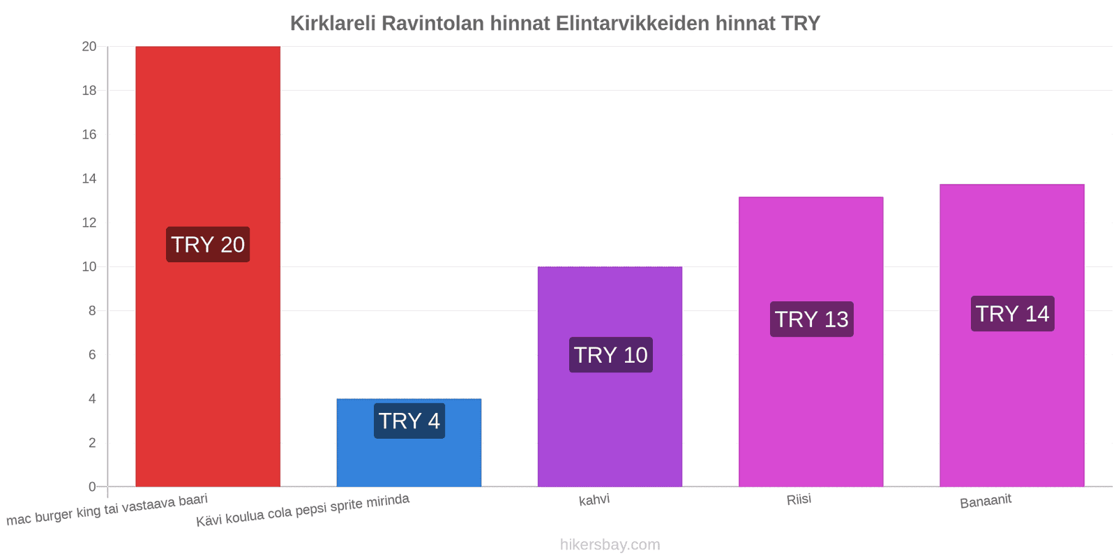 Kirklareli hintojen muutokset hikersbay.com