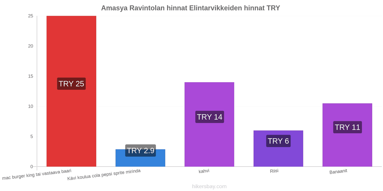 Amasya hintojen muutokset hikersbay.com