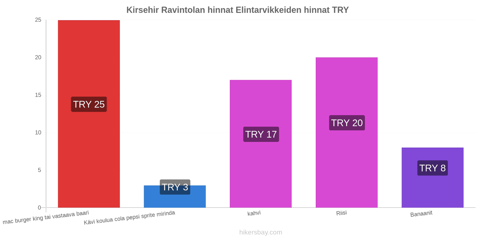 Kirsehir hintojen muutokset hikersbay.com