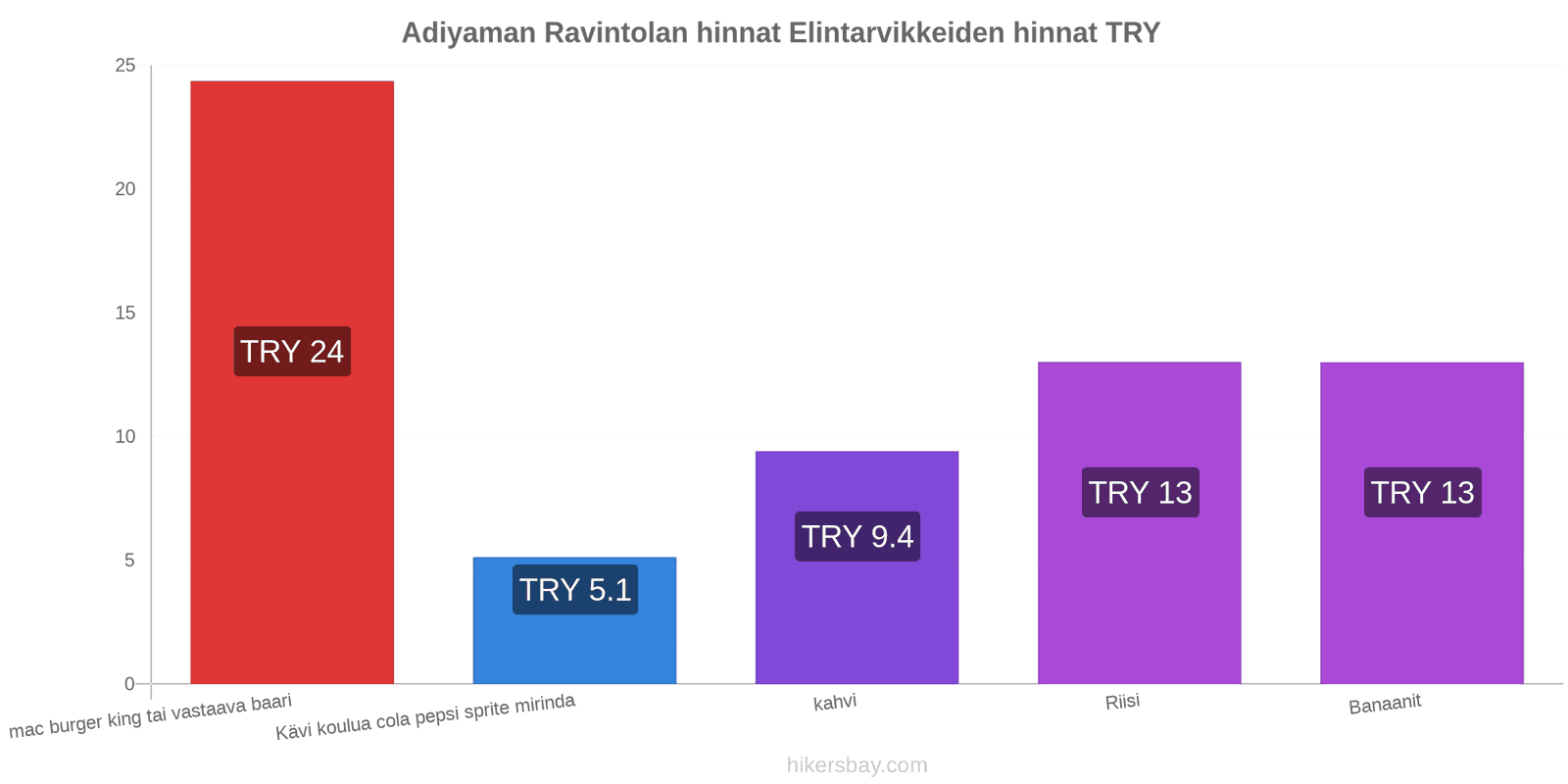 Adiyaman hintojen muutokset hikersbay.com