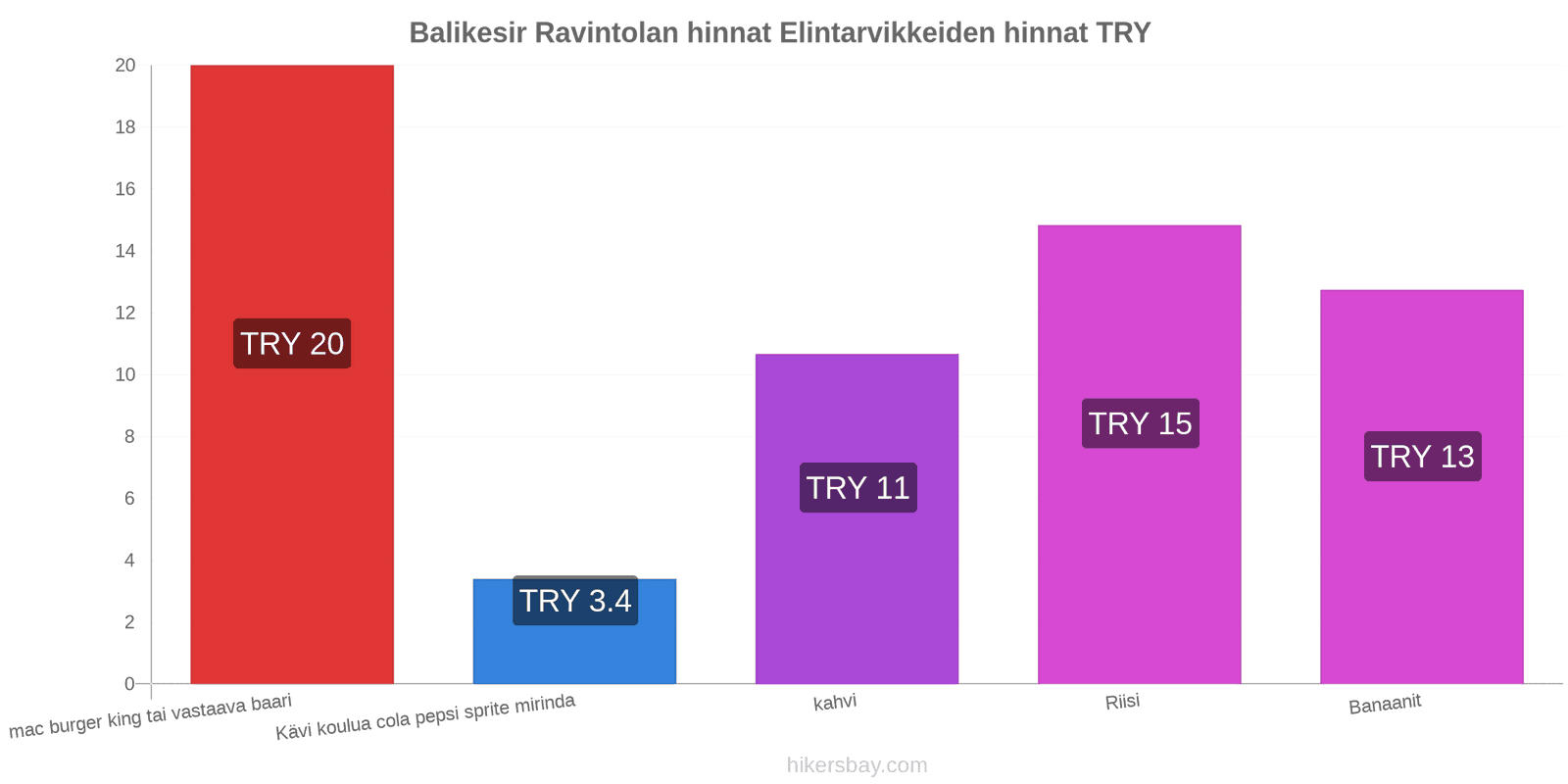 Balikesir hintojen muutokset hikersbay.com