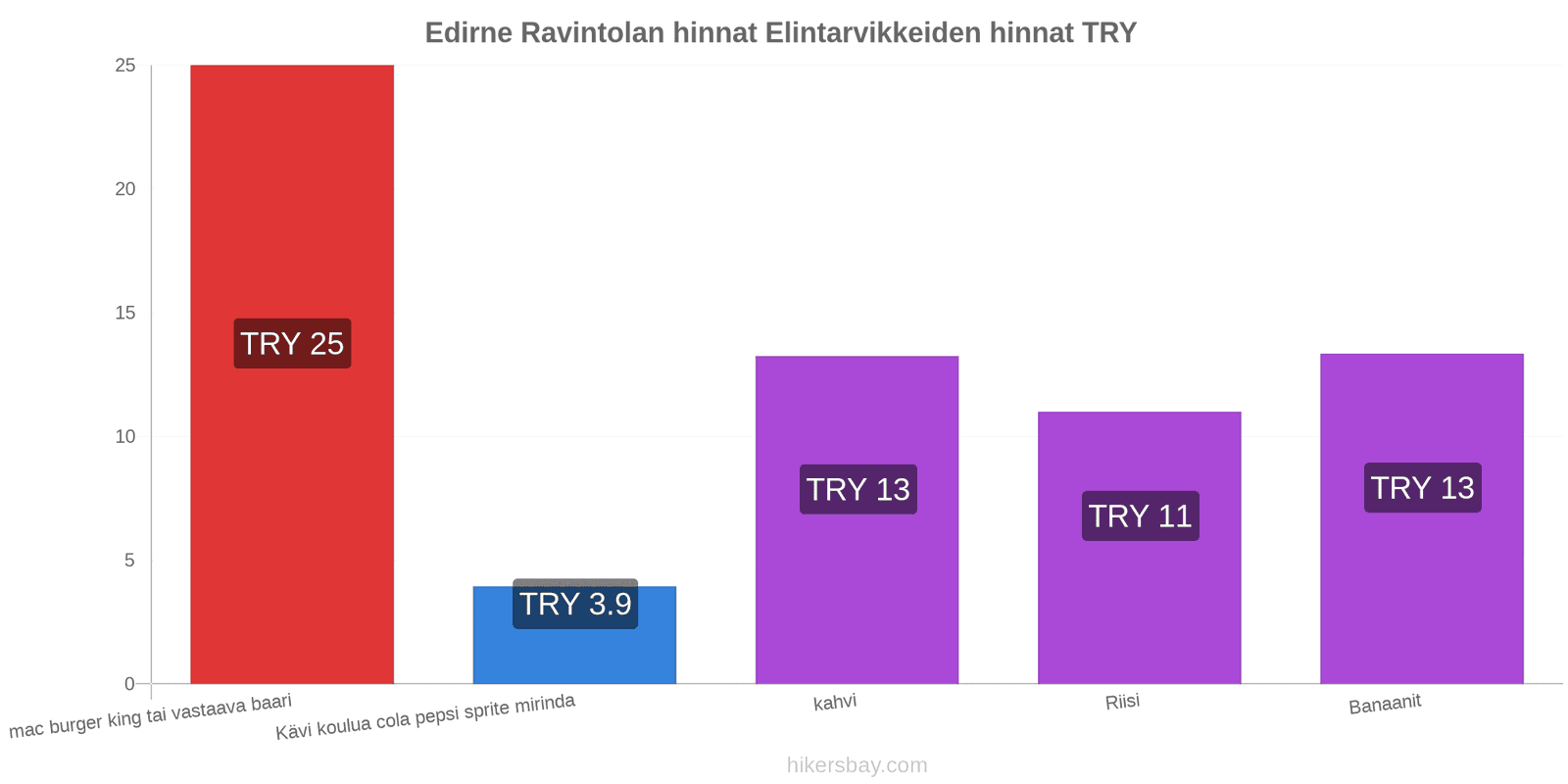 Edirne hintojen muutokset hikersbay.com