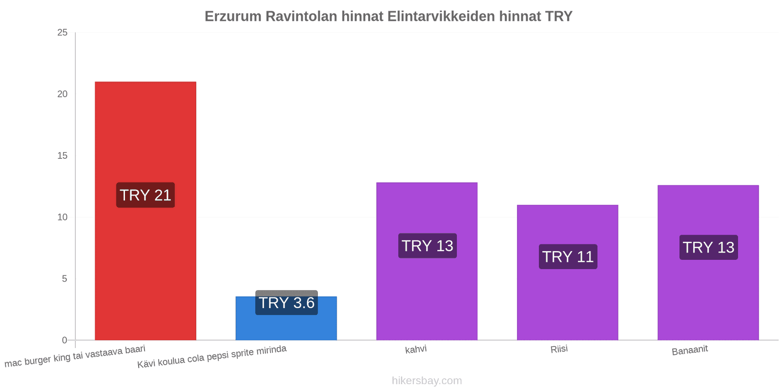 Erzurum hintojen muutokset hikersbay.com