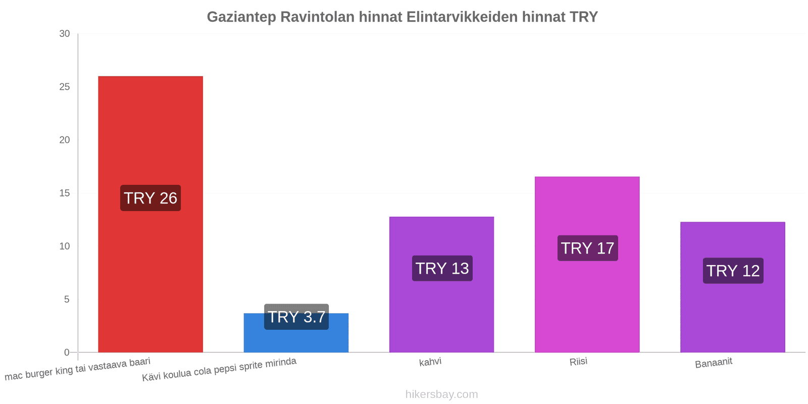 Gaziantep hintojen muutokset hikersbay.com