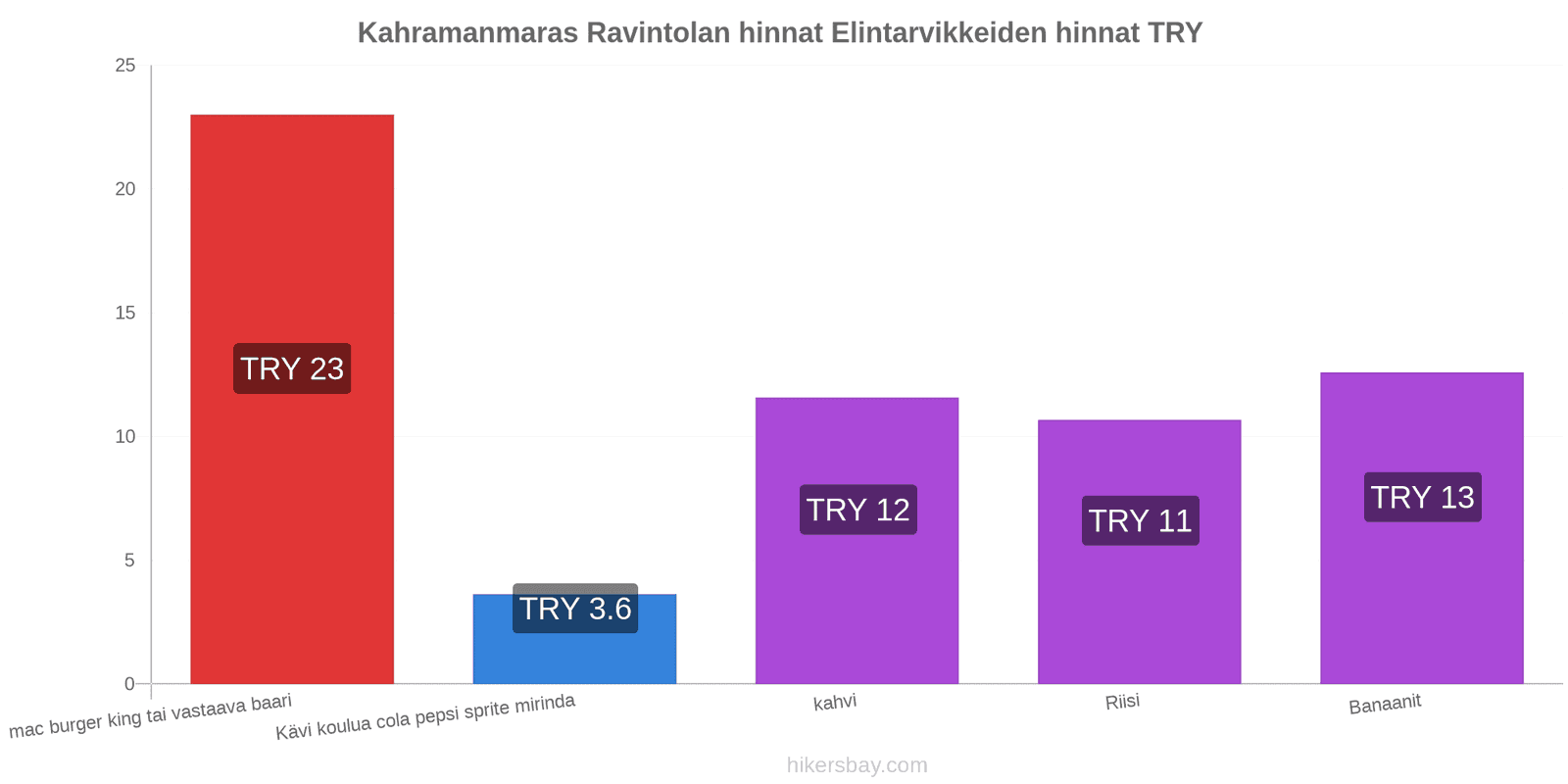 Kahramanmaras hintojen muutokset hikersbay.com