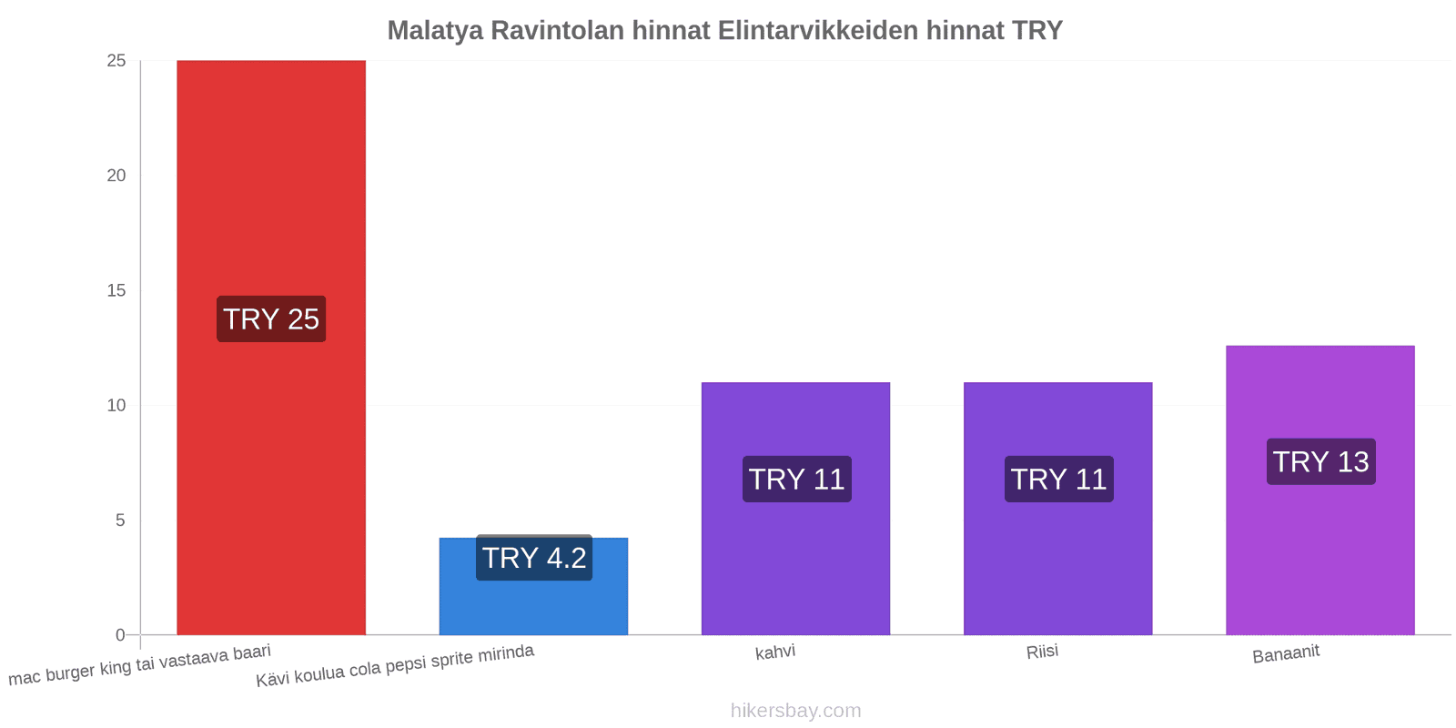 Malatya hintojen muutokset hikersbay.com