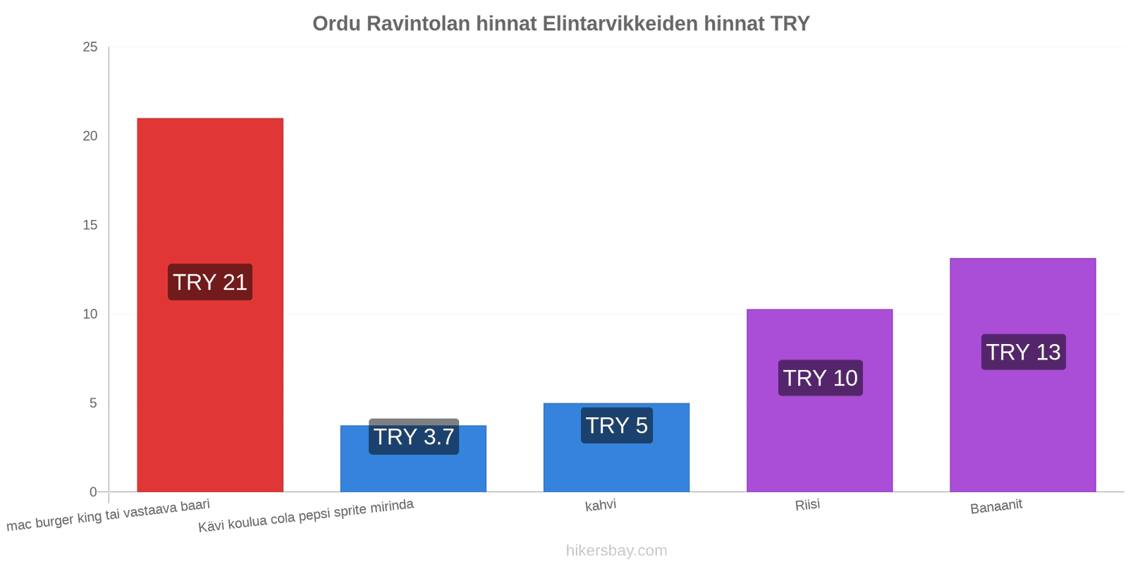 Ordu hintojen muutokset hikersbay.com