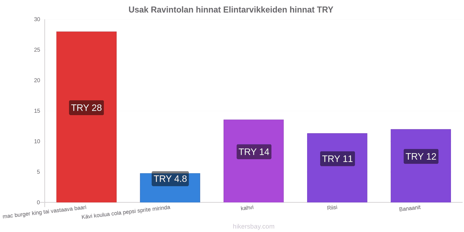 Usak hintojen muutokset hikersbay.com