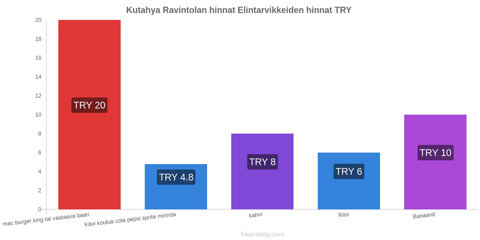 Kutahya hintojen muutokset hikersbay.com