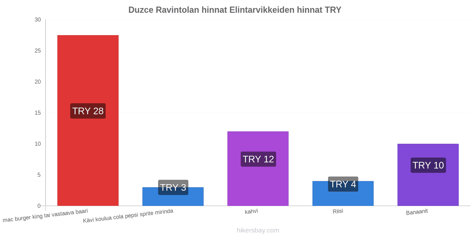 Duzce hintojen muutokset hikersbay.com