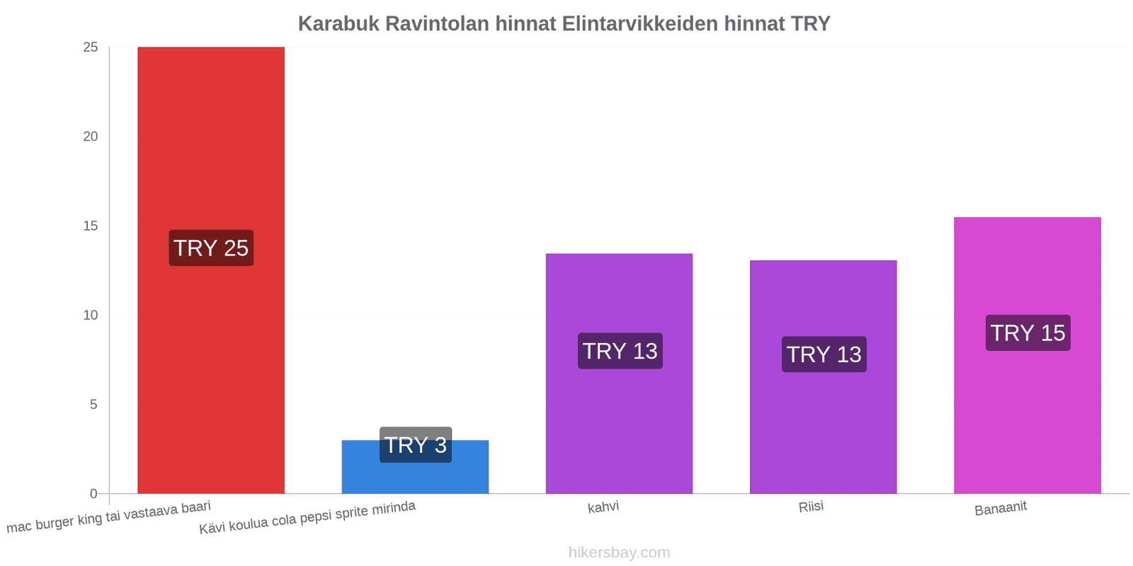 Karabuk hintojen muutokset hikersbay.com