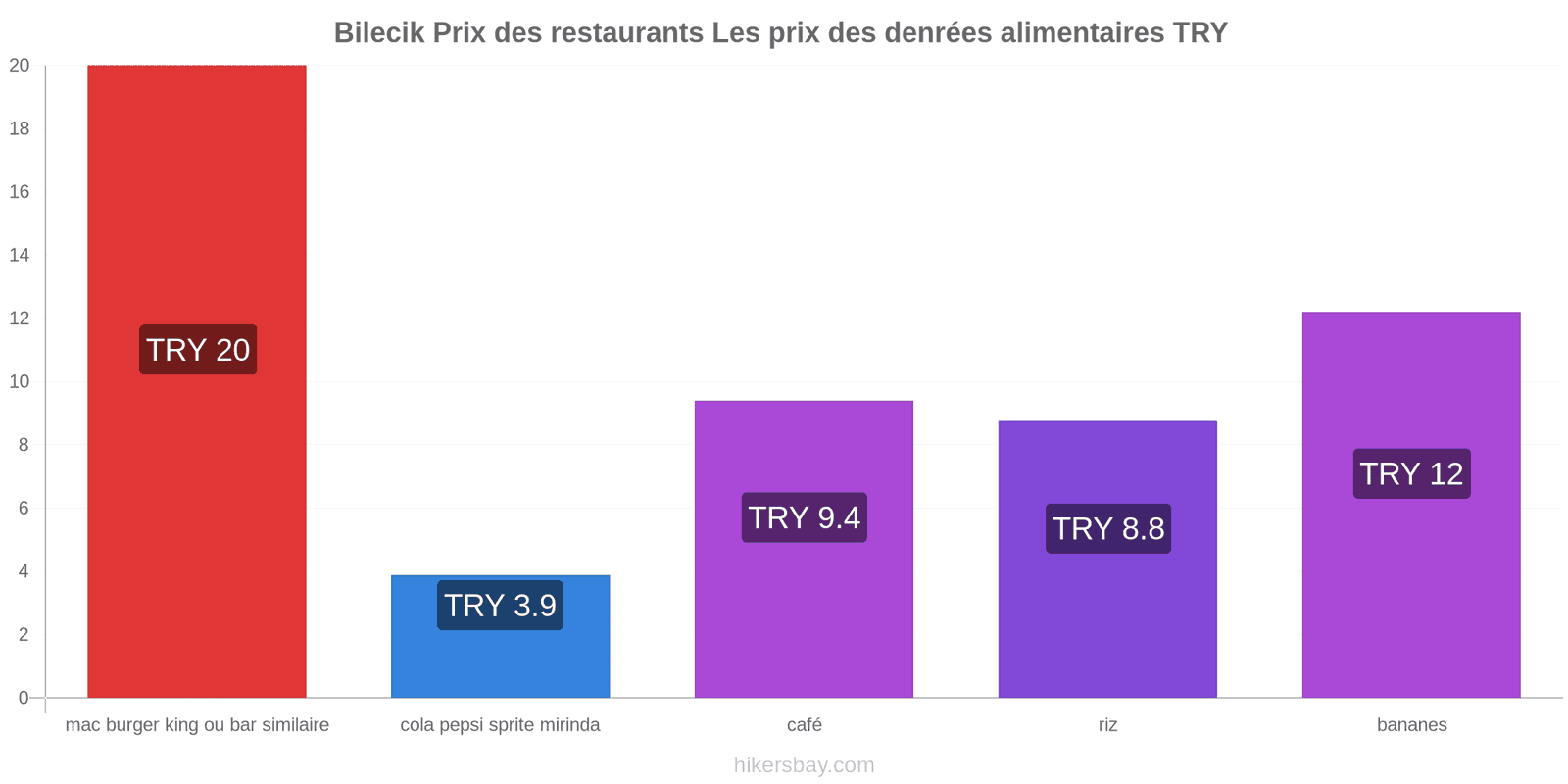 Bilecik changements de prix hikersbay.com