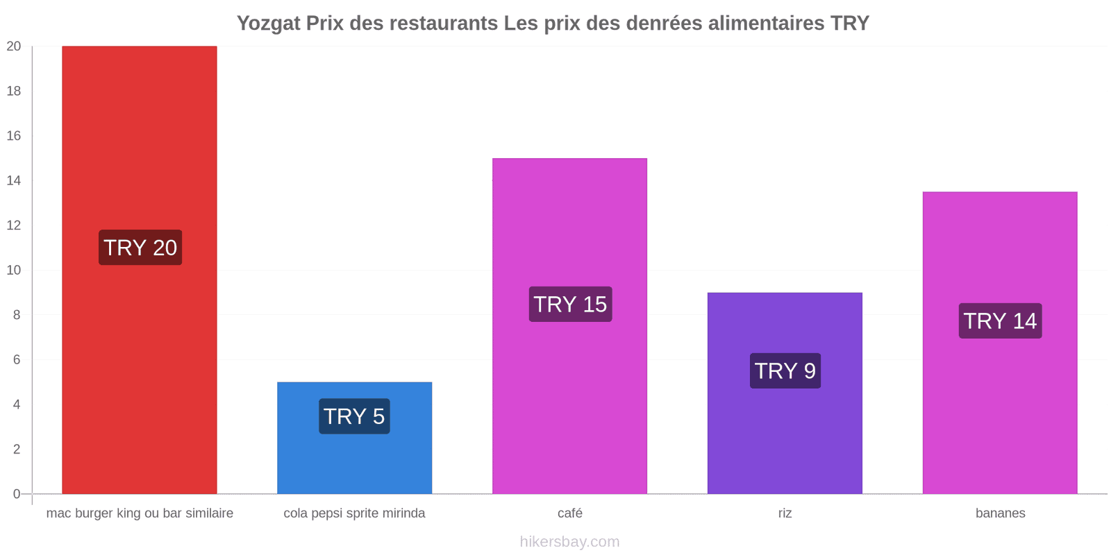 Yozgat changements de prix hikersbay.com