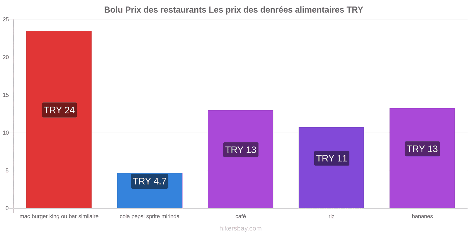 Bolu changements de prix hikersbay.com