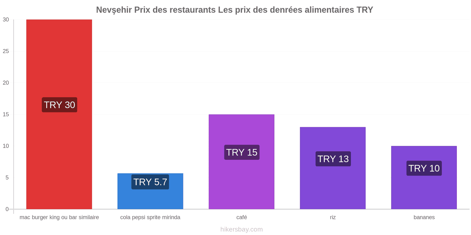 Nevşehir changements de prix hikersbay.com