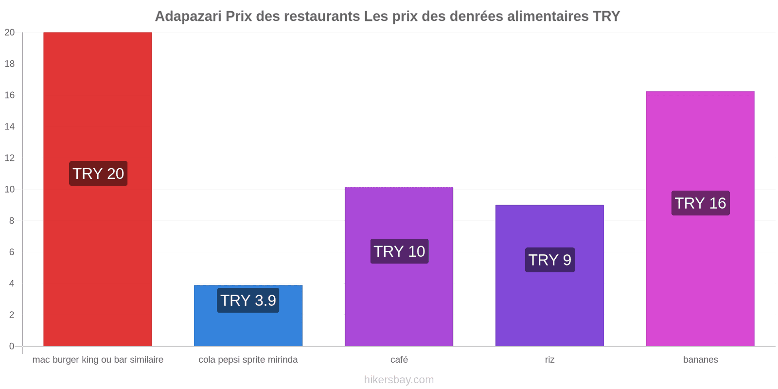 Adapazari changements de prix hikersbay.com