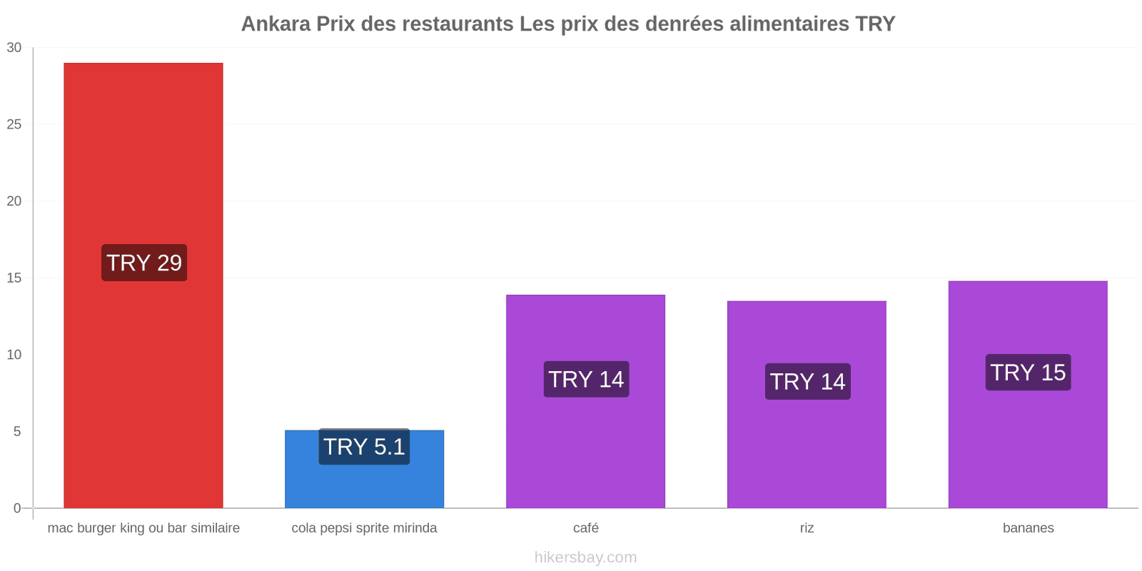 Ankara changements de prix hikersbay.com